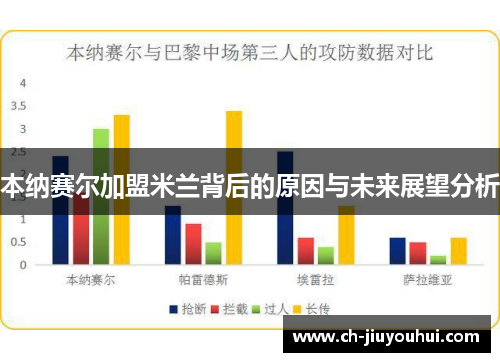 本纳赛尔加盟米兰背后的原因与未来展望分析