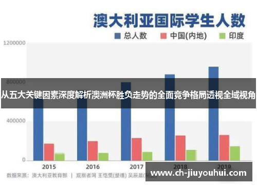 从五大关键因素深度解析澳洲杯胜负走势的全面竞争格局透视全域视角