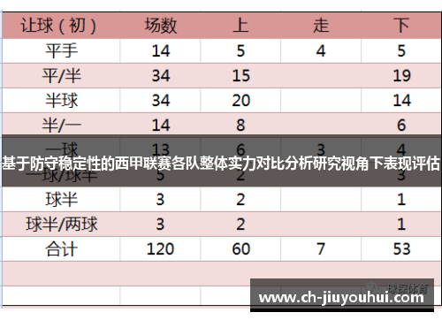 基于防守稳定性的西甲联赛各队整体实力对比分析研究视角下表现评估
