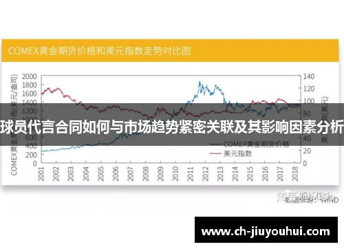 球员代言合同如何与市场趋势紧密关联及其影响因素分析