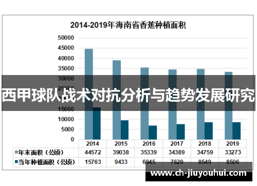 西甲球队战术对抗分析与趋势发展研究