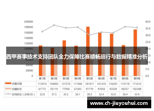 西甲赛事技术支持团队全力保障比赛顺畅运行与数据精准分析