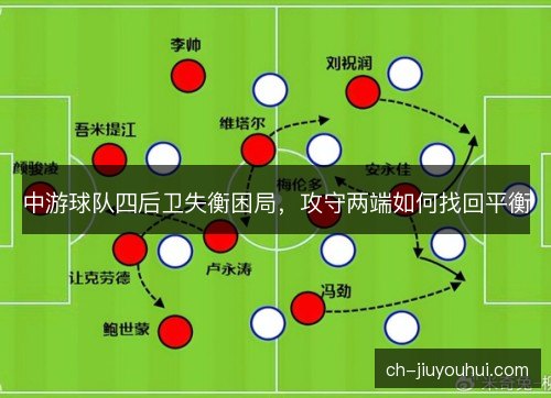 中游球队四后卫失衡困局，攻守两端如何找回平衡